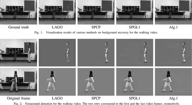 Figure 1 for Robust Dual-Graph Regularized Moving Object Detection