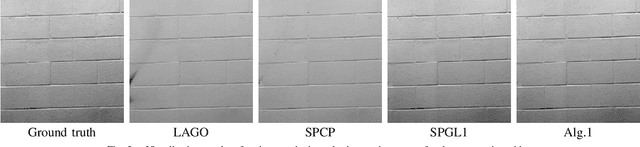Figure 2 for Robust Dual-Graph Regularized Moving Object Detection