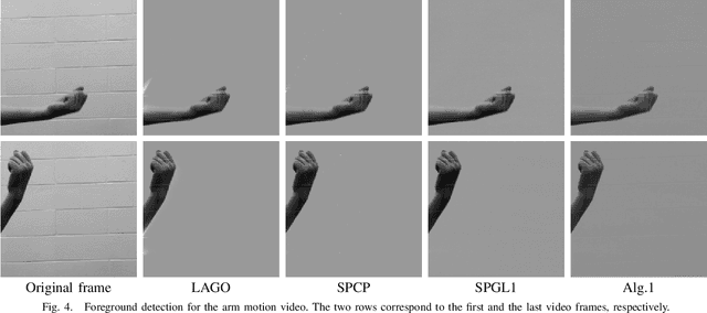 Figure 3 for Robust Dual-Graph Regularized Moving Object Detection