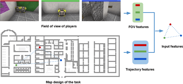 Figure 1 for Predicting Team Performance with Spatial Temporal Graph Convolutional Networks