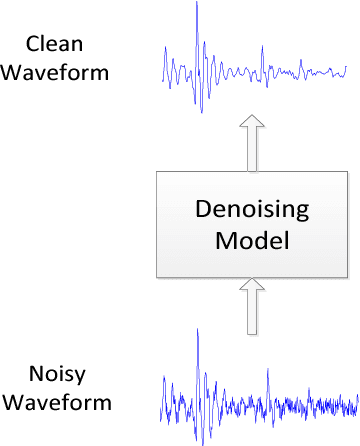 Figure 1 for Raw Waveform-based Speech Enhancement by Fully Convolutional Networks