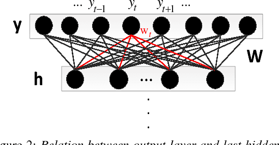 Figure 3 for Raw Waveform-based Speech Enhancement by Fully Convolutional Networks