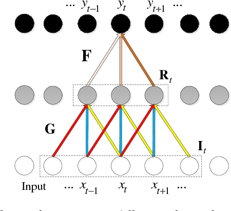 Figure 4 for Raw Waveform-based Speech Enhancement by Fully Convolutional Networks