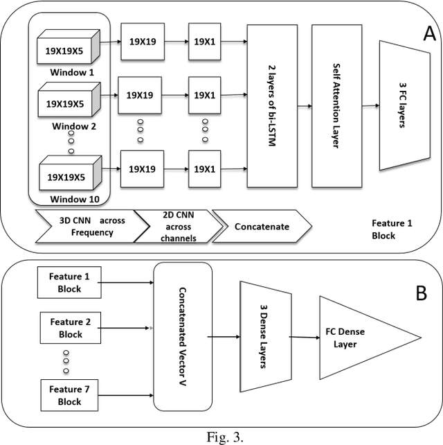 Figure 4 for An Explainable Model for EEG Seizure Detection based on Connectivity Features