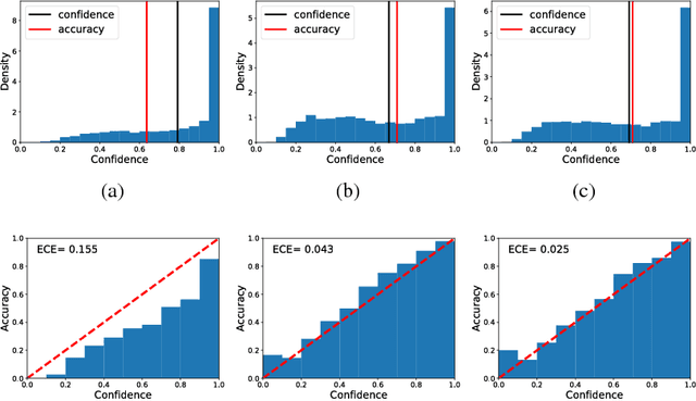 Figure 3 for Diversity regularization in deep ensembles