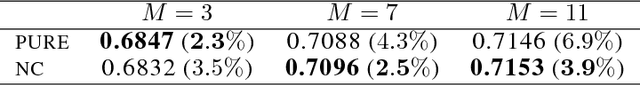 Figure 4 for Diversity regularization in deep ensembles