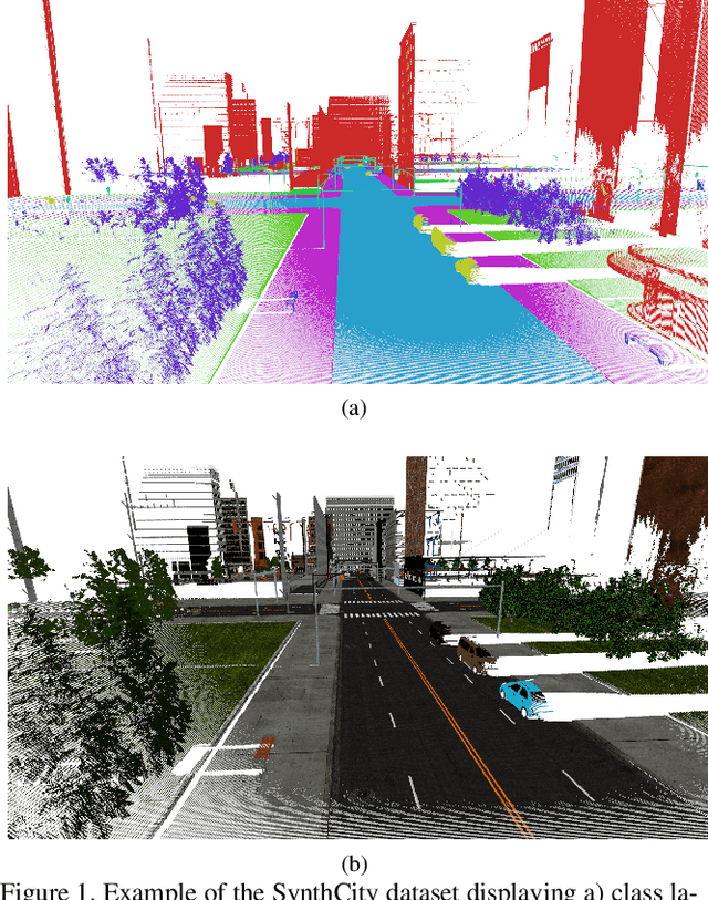 Figure 1 for SynthCity: A large scale synthetic point cloud