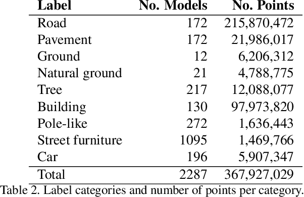 Figure 4 for SynthCity: A large scale synthetic point cloud