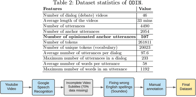 Figure 2 for Detecting Anchors' Opinion in Hinghlish News Delivery