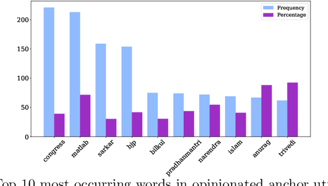 Figure 3 for Detecting Anchors' Opinion in Hinghlish News Delivery