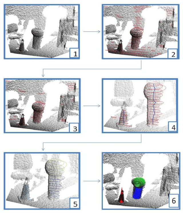 Figure 1 for Real-time 3D scene description using Spheres, Cones and Cylinders