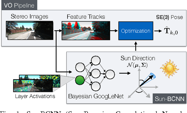 Figure 1 for Reducing Drift in Visual Odometry by Inferring Sun Direction Using a Bayesian Convolutional Neural Network