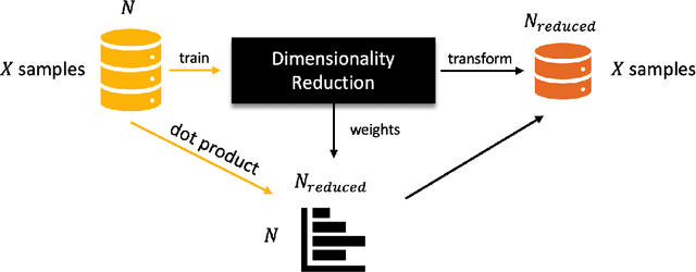 Figure 1 for Local Explanation of Dimensionality Reduction