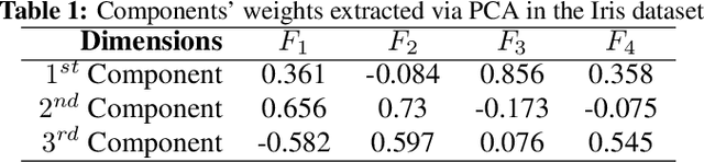 Figure 2 for Local Explanation of Dimensionality Reduction