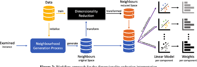 Figure 3 for Local Explanation of Dimensionality Reduction