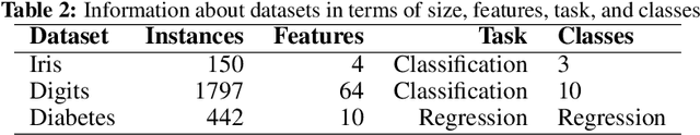 Figure 4 for Local Explanation of Dimensionality Reduction