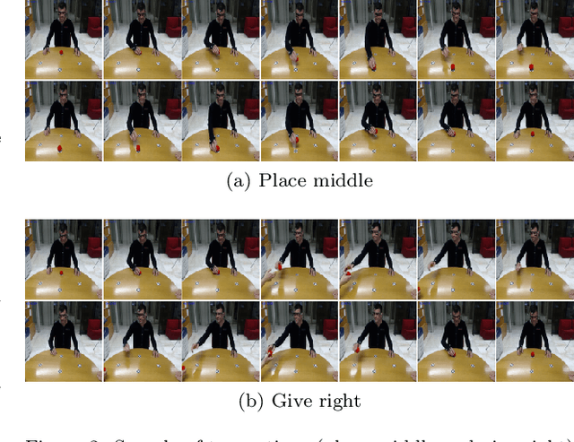 Figure 3 for Action Anticipation for Collaborative Environments: The Impact of Contextual Information and Uncertainty-Based Prediction