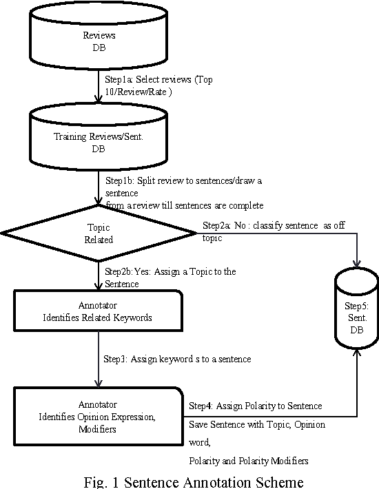 Figure 1 for Building a Pilot Software Quality-in-Use Benchmark Dataset