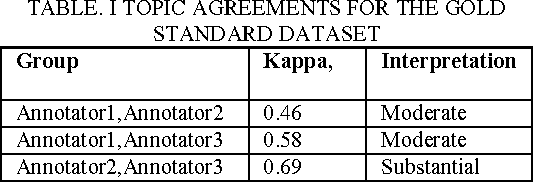 Figure 3 for Building a Pilot Software Quality-in-Use Benchmark Dataset