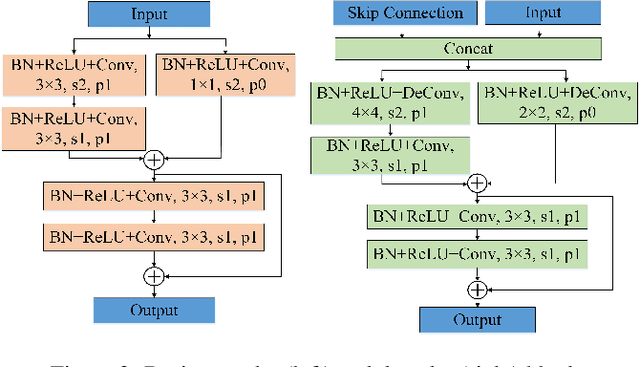 Figure 3 for MEnet: A Metric Expression Network for Salient Object Segmentation