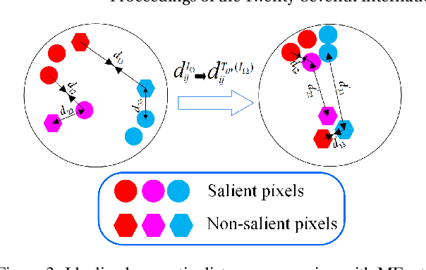 Figure 4 for MEnet: A Metric Expression Network for Salient Object Segmentation