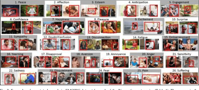 Figure 4 for Context Based Emotion Recognition using EMOTIC Dataset