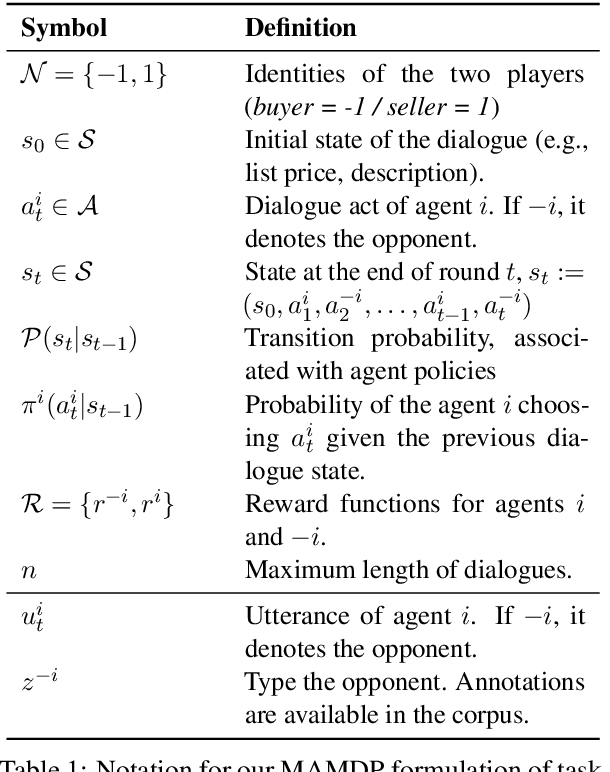 Figure 2 for Generating Strategic Dialogue for Negotiation with Theory of Mind