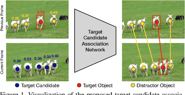 Figure 1 for Learning Target Candidate Association to Keep Track of What Not to Track