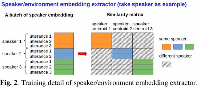 Figure 3 for Environment Aware Text-to-Speech Synthesis