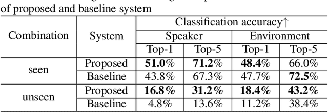 Figure 4 for Environment Aware Text-to-Speech Synthesis