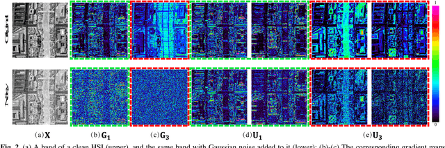 Figure 3 for Enhanced 3DTV Regularization and Its Applications on Hyper-spectral Image Denoising and Compressed Sensing