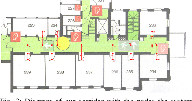 Figure 3 for An Interactive Indoor Drone Assistant