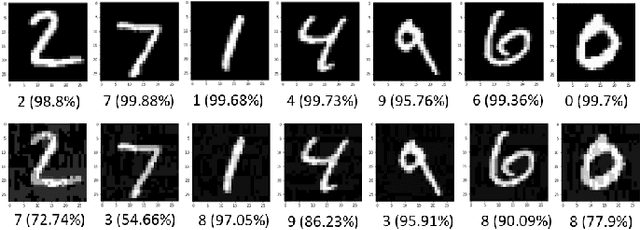 Figure 2 for Dynamically Computing Adversarial Perturbations for Recurrent Neural Networks