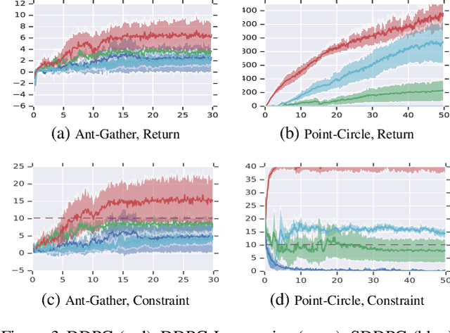 Figure 3 for Lyapunov-based Safe Policy Optimization for Continuous Control
