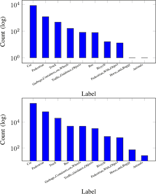 Figure 3 for Canadian Adverse Driving Conditions Dataset