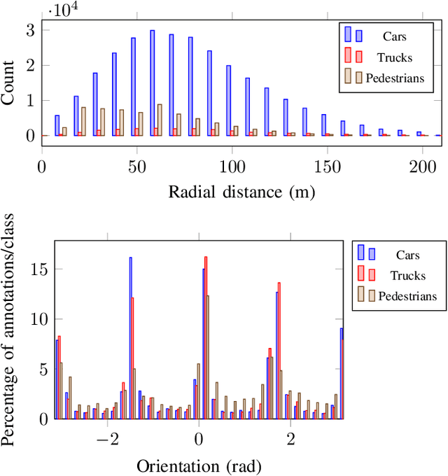 Figure 4 for Canadian Adverse Driving Conditions Dataset