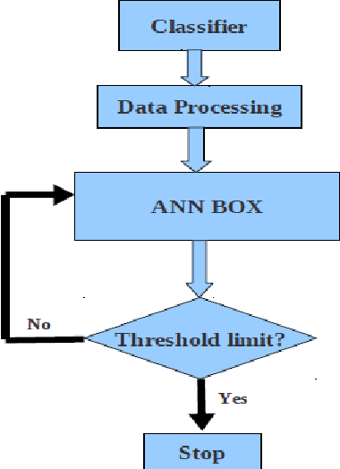Figure 2 for An Improved Gauss-Newtons Method based Back-propagation Algorithm for Fast Convergence