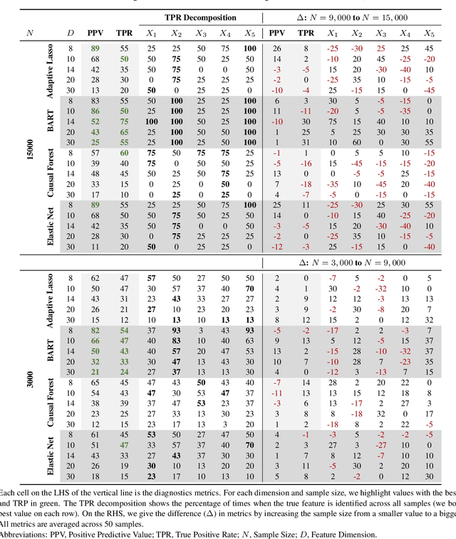 Figure 2 for Targeted Estimation of Heterogeneous Treatment Effect in Observational Survival Analysis