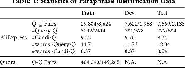 Figure 2 for Modelling Domain Relationships for Transfer Learning on Retrieval-based Question Answering Systems in E-commerce