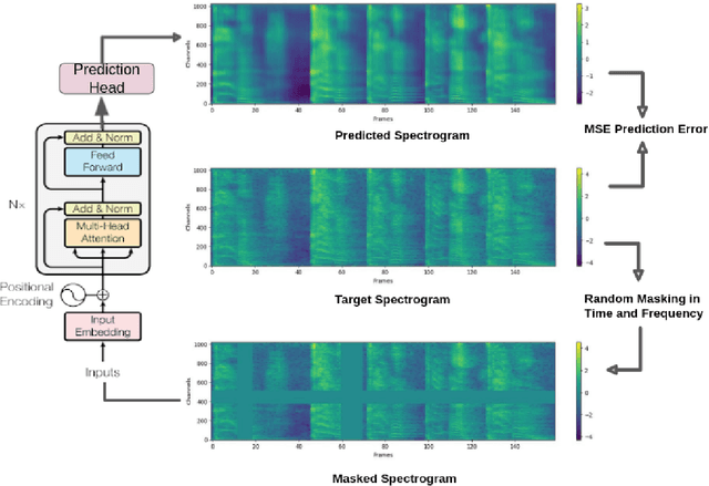 Figure 2 for Using Deep Learning with Large Aggregated Datasets for COVID-19 Classification from Cough
