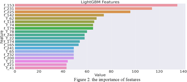 Figure 3 for Embedding-based neural network for investment return prediction