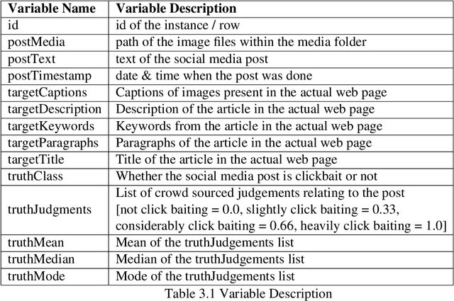 Figure 2 for Is it a click bait? Let's predict using Machine Learning