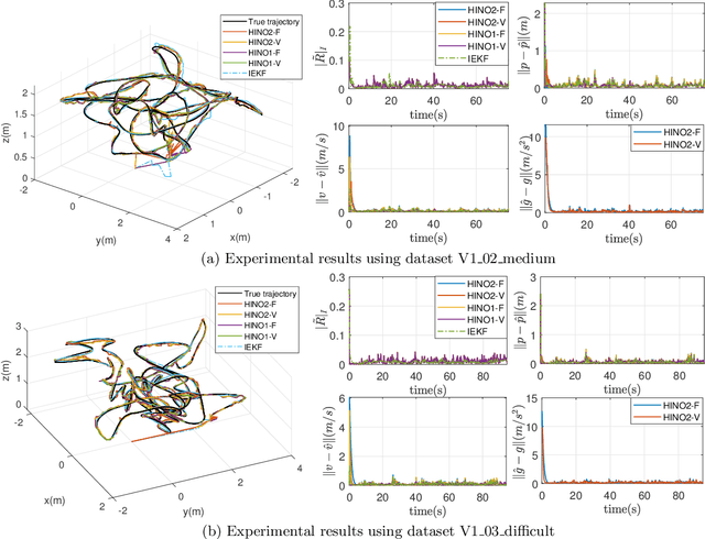 Figure 4 for Nonlinear State Estimation for Inertial Navigation Systems With Intermittent Measurements