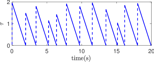 Figure 1 for Nonlinear State Estimation for Inertial Navigation Systems With Intermittent Measurements