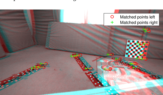 Figure 3 for Nonlinear State Estimation for Inertial Navigation Systems With Intermittent Measurements