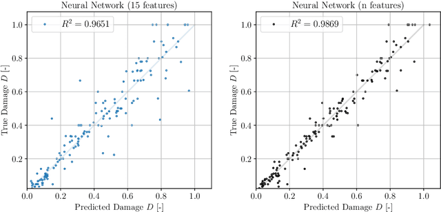 Figure 4 for Self-learning locally-optimal hypertuning using maximum entropy, and comparison of machine learning approaches for estimating fatigue life in composite materials