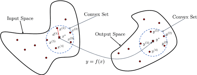 Figure 1 for Self-learning locally-optimal hypertuning using maximum entropy, and comparison of machine learning approaches for estimating fatigue life in composite materials