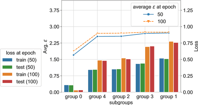 Figure 2 for Individual Privacy Accounting with Gaussian Differential Privacy