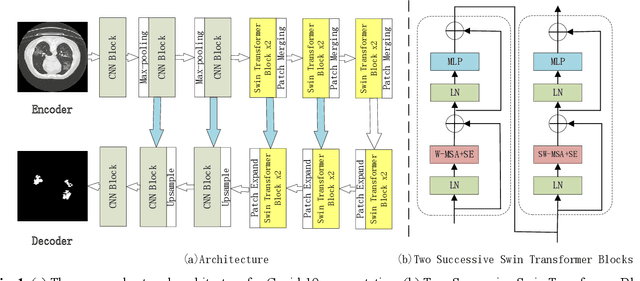 Figure 1 for CCAT-NET: A Novel Transformer Based Semi-supervised Framework for Covid-19 Lung Lesion Segmentation