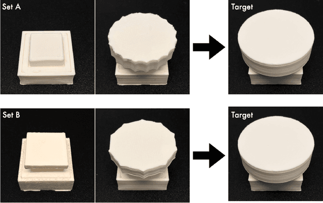 Figure 2 for Rediscovering Affordance: A Reinforcement Learning Perspective